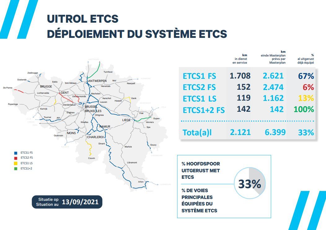 ETCS-Infrabel