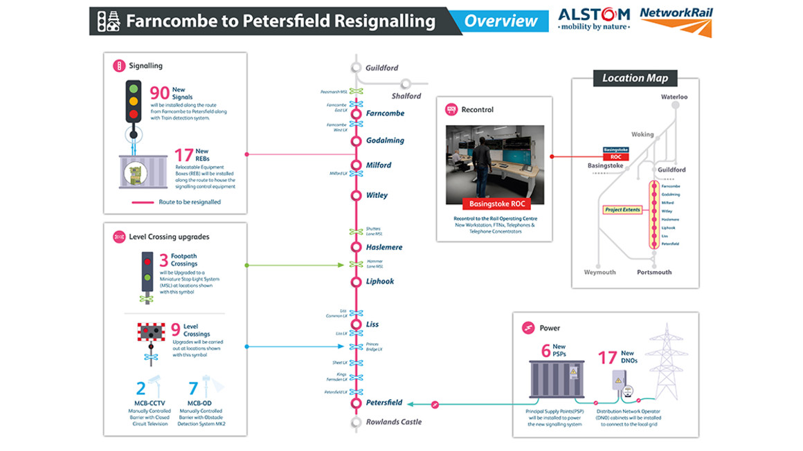 Alstom-Network-Rail