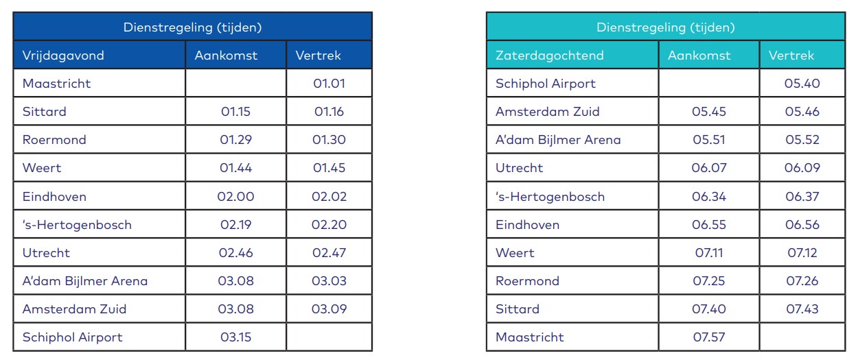 Arriva-nachtrein-schiphol