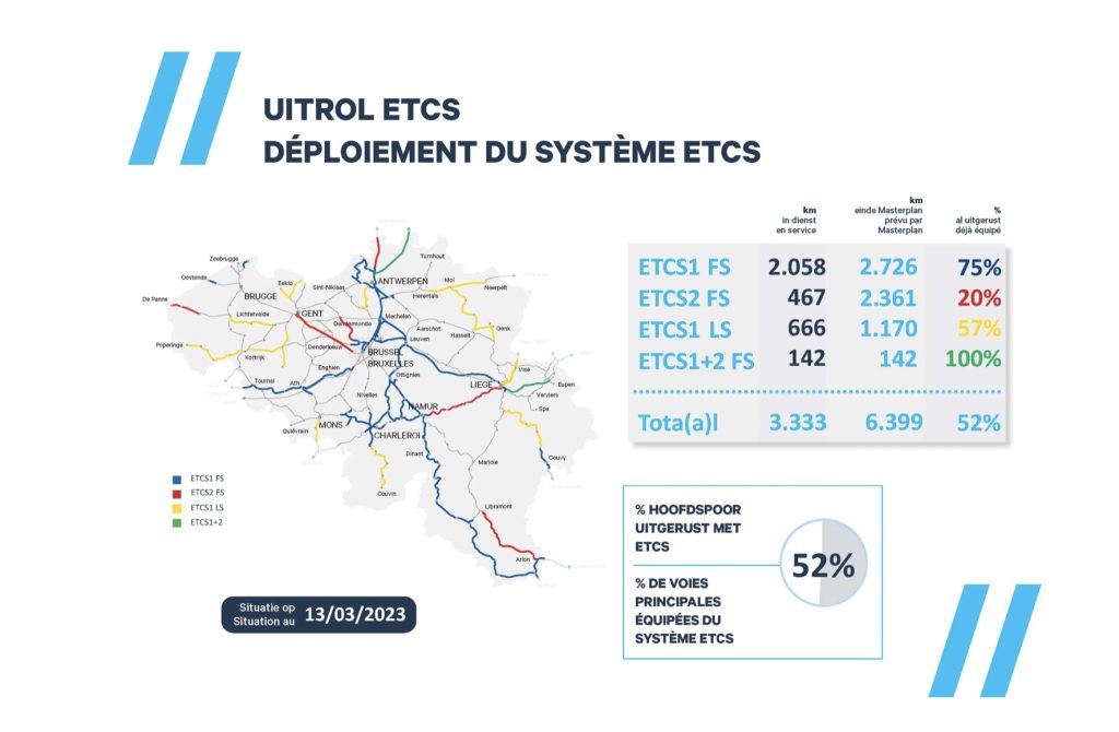 Mise en œuvre de l’ETCS en Belgique (Photo: Infrabel/De Ribaucourt)