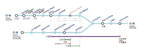 Plan des travaux sur la ligne M13 (Source: RATP)