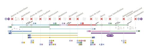 Plan des travaux sur la ligne M14 (Source: RATP)