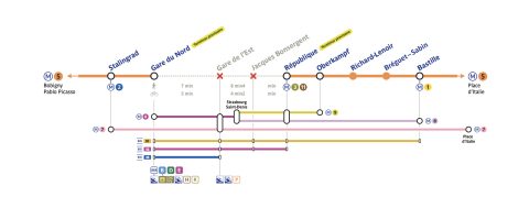 Plan des travaux sur la ligne M5 (Source: RATP)