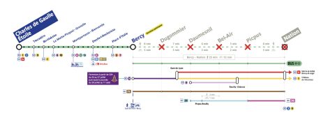 Plan des travaux sur la ligne M6 (Source: RATP)