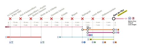 Plan des travaux sur la ligne M7 (Source: RATP)