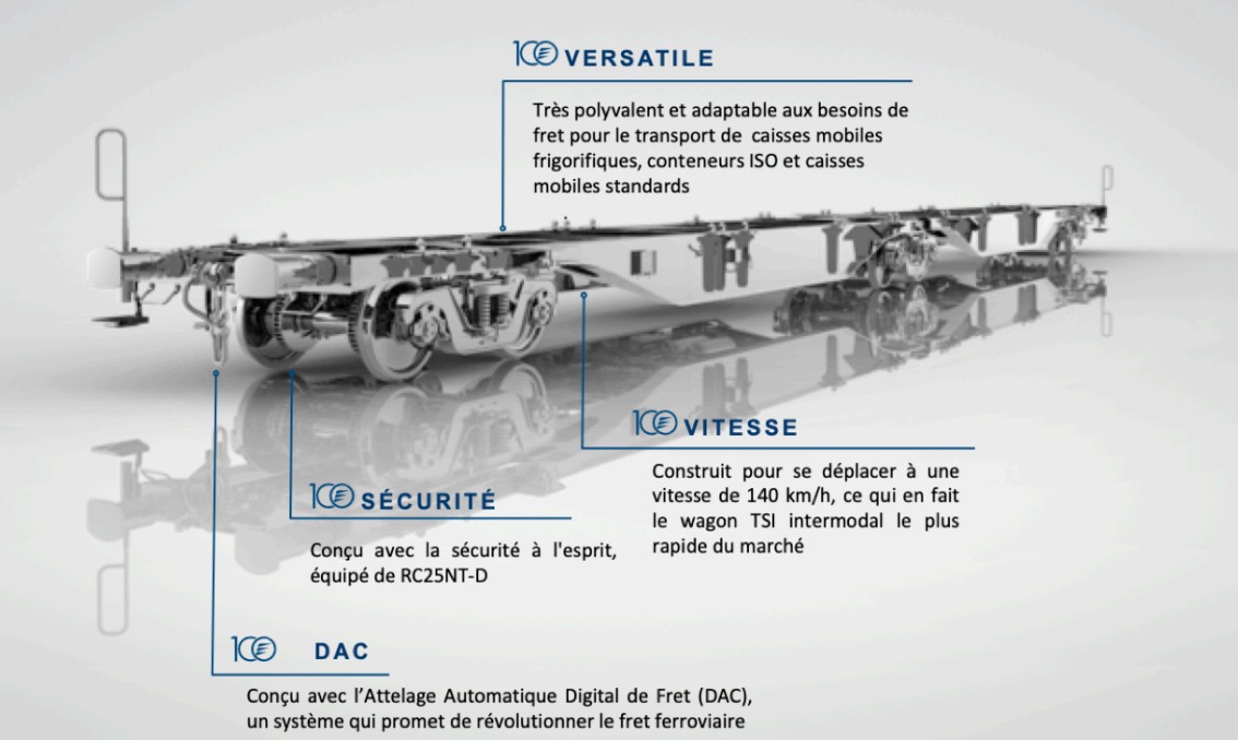 Intermodal