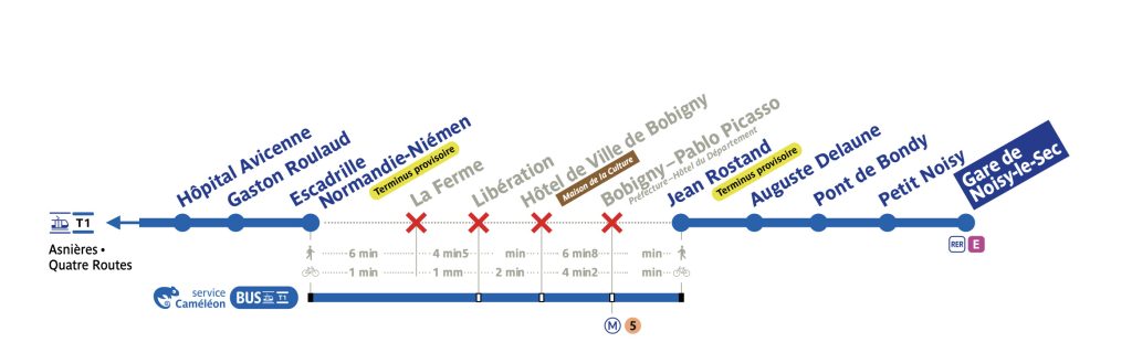 Plan des travaux sur la ligne T1 (Source: RATP)