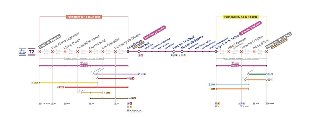 Plan des travaux sur la ligne T2 (Source: RATP)