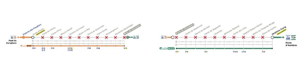 Plan des travaux sur la ligne T3a et T3b (Source: RATP)