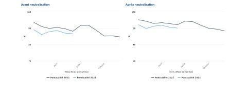 Ponctualité en juin 2023 (Open Data Infrabel)