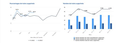 Suppressions de trains en juin 2023 (Open Data Infrabel)