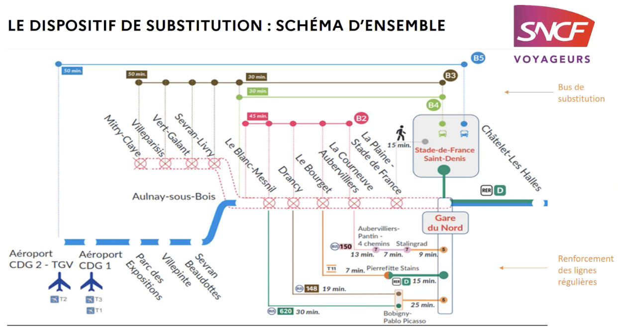 Schéma des substitutions du RER B (Source: SNCF)