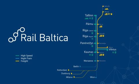 Rail Baltica scheme