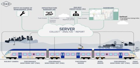 RDM Server system