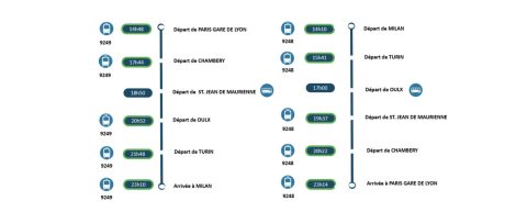 New schedule for the substitution service (Source: SNCF Voyageurs press release)