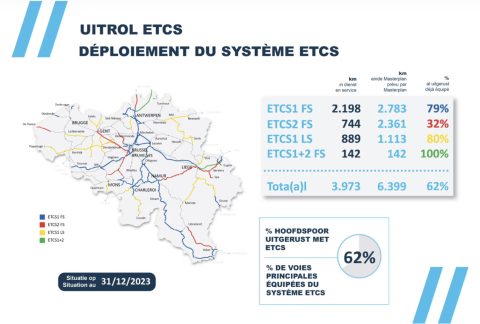 Belgian ETCS roll-out status as of December 2023