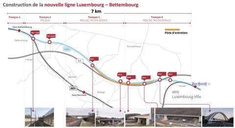 Planned work on the Luxembourg-Bettembourg railway line (Source: CFL)