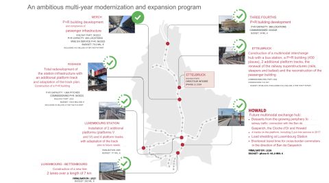 Map of key CFL projects (Source: CFL)