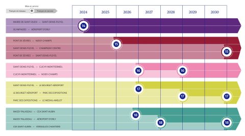 GPE Metro completion calendar (Source: Société du Grand Paris)