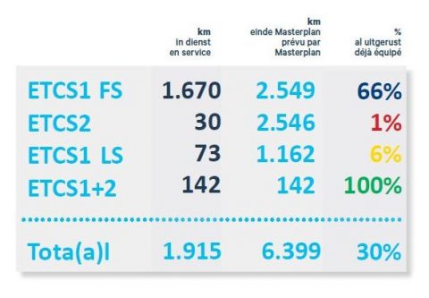 bron: Infrabel