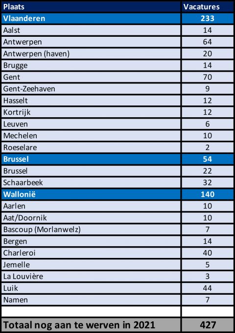 Vacatures Infrabel per regio