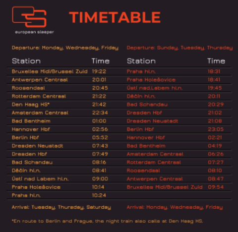 Dienstregeling European Sleeper