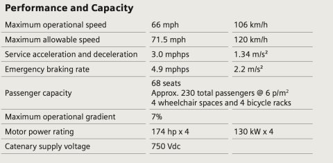 Siemens Mobility S70 specifications