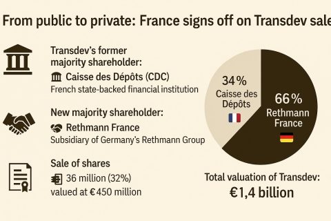 The Transdev deal broken down.